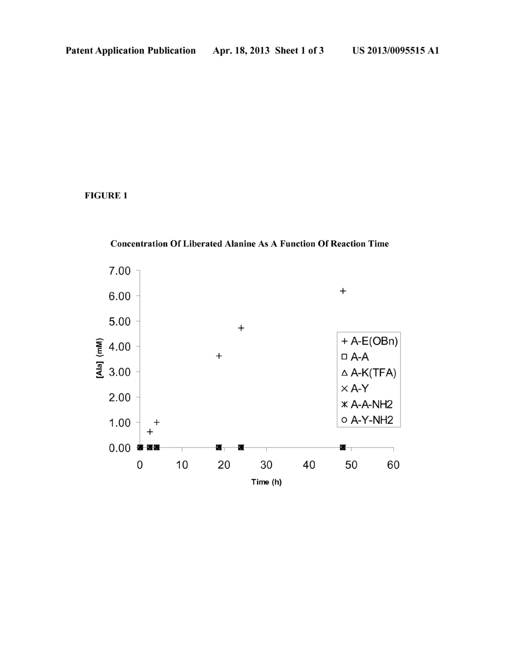 ANALYSIS OF AMINO ACID COPOLYMER COMPOSITIONS - diagram, schematic, and image 02