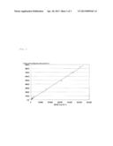 POLYLACTIC ACID DECOMPOSITION METHOD diagram and image