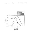 MESODERM AND DEFINITIVE ENDODERM CELL POPULATIONS diagram and image