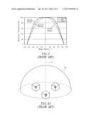 MULTI-FIELD ARRANGING METHOD OF LED CHIPS UNDER SINGLE LENS diagram and image