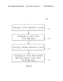 MULTI-FIELD ARRANGING METHOD OF LED CHIPS UNDER SINGLE LENS diagram and image