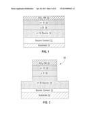 VERTICAL TRANSISTOR HAVING AN ASYMMETRIC GATE diagram and image