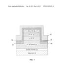 VERTICAL TRANSISTOR HAVING AN ASYMMETRIC GATE diagram and image