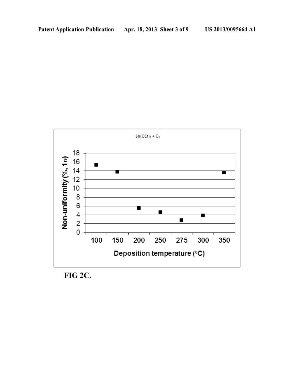 ATOMIC LAYER DEPOSITION OF ANTIMONY OXIDE FILMS - diagram, schematic, and image 04