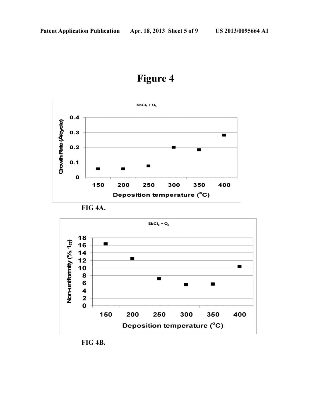 ATOMIC LAYER DEPOSITION OF ANTIMONY OXIDE FILMS - diagram, schematic, and image 06