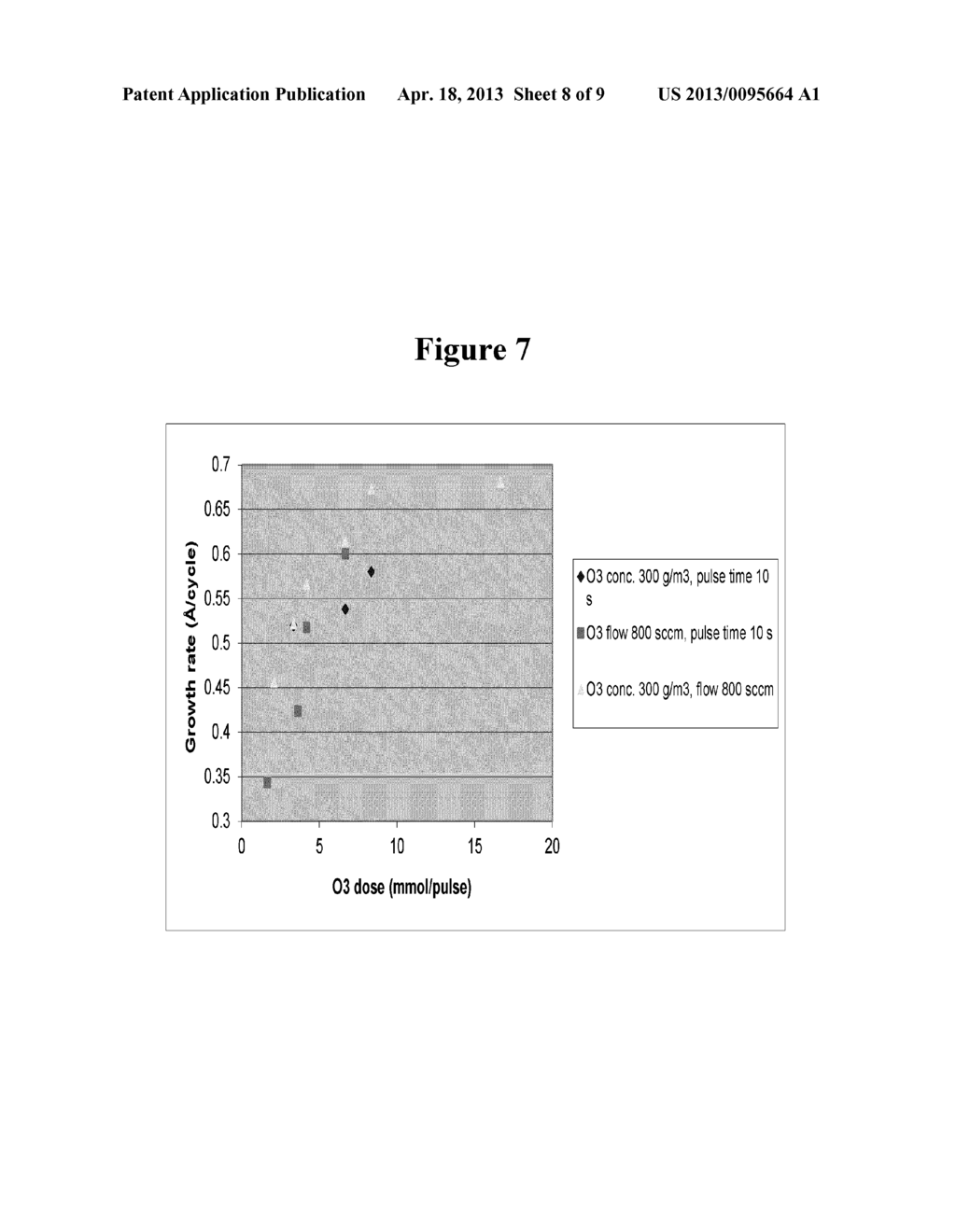 ATOMIC LAYER DEPOSITION OF ANTIMONY OXIDE FILMS - diagram, schematic, and image 09