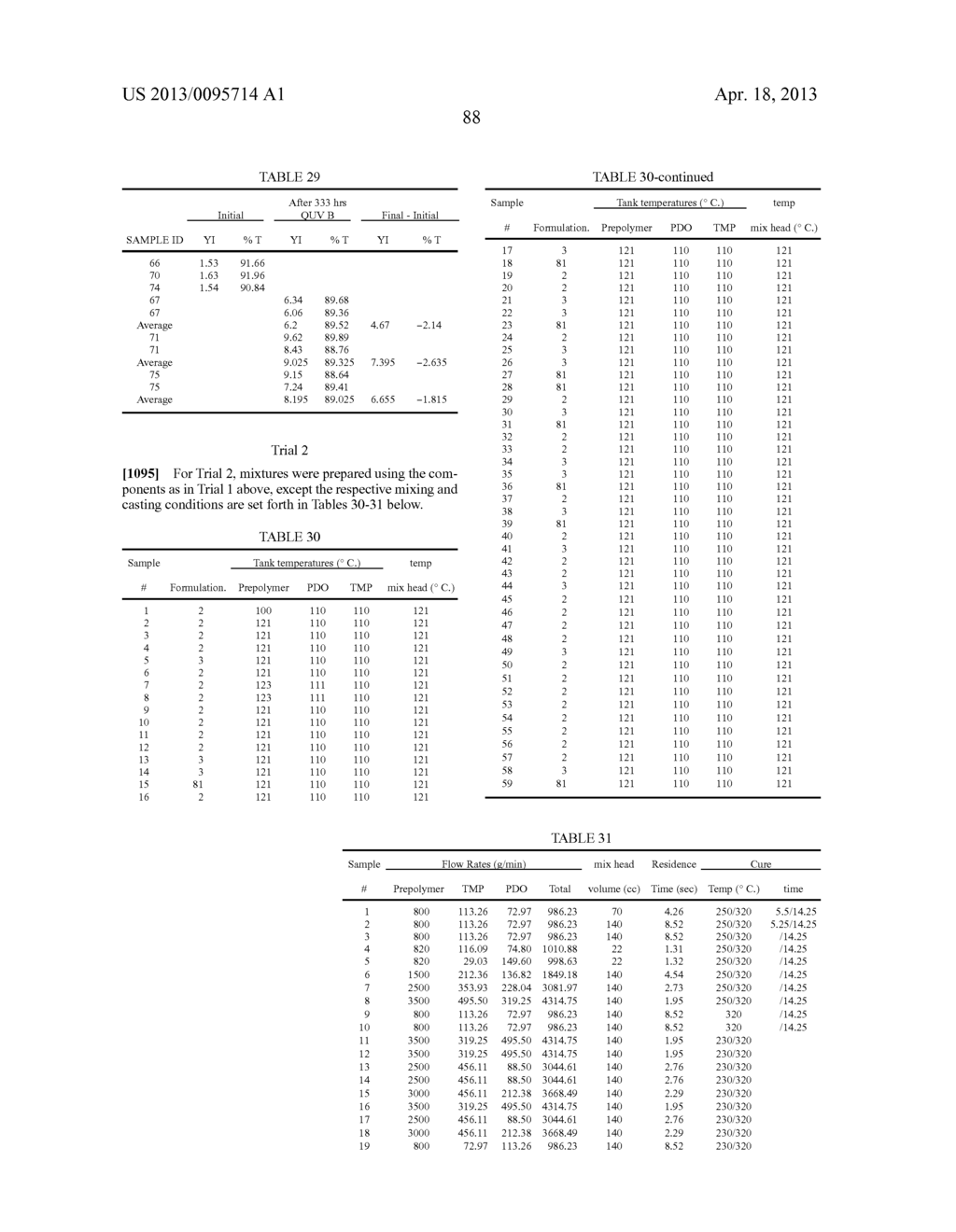 Poly(ureaurethane)s, Articles and Coatings Prepared Therefrom and Methods     of Making the Same - diagram, schematic, and image 124