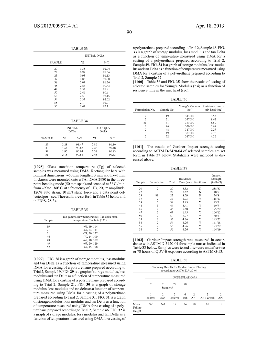 Poly(ureaurethane)s, Articles and Coatings Prepared Therefrom and Methods     of Making the Same - diagram, schematic, and image 126