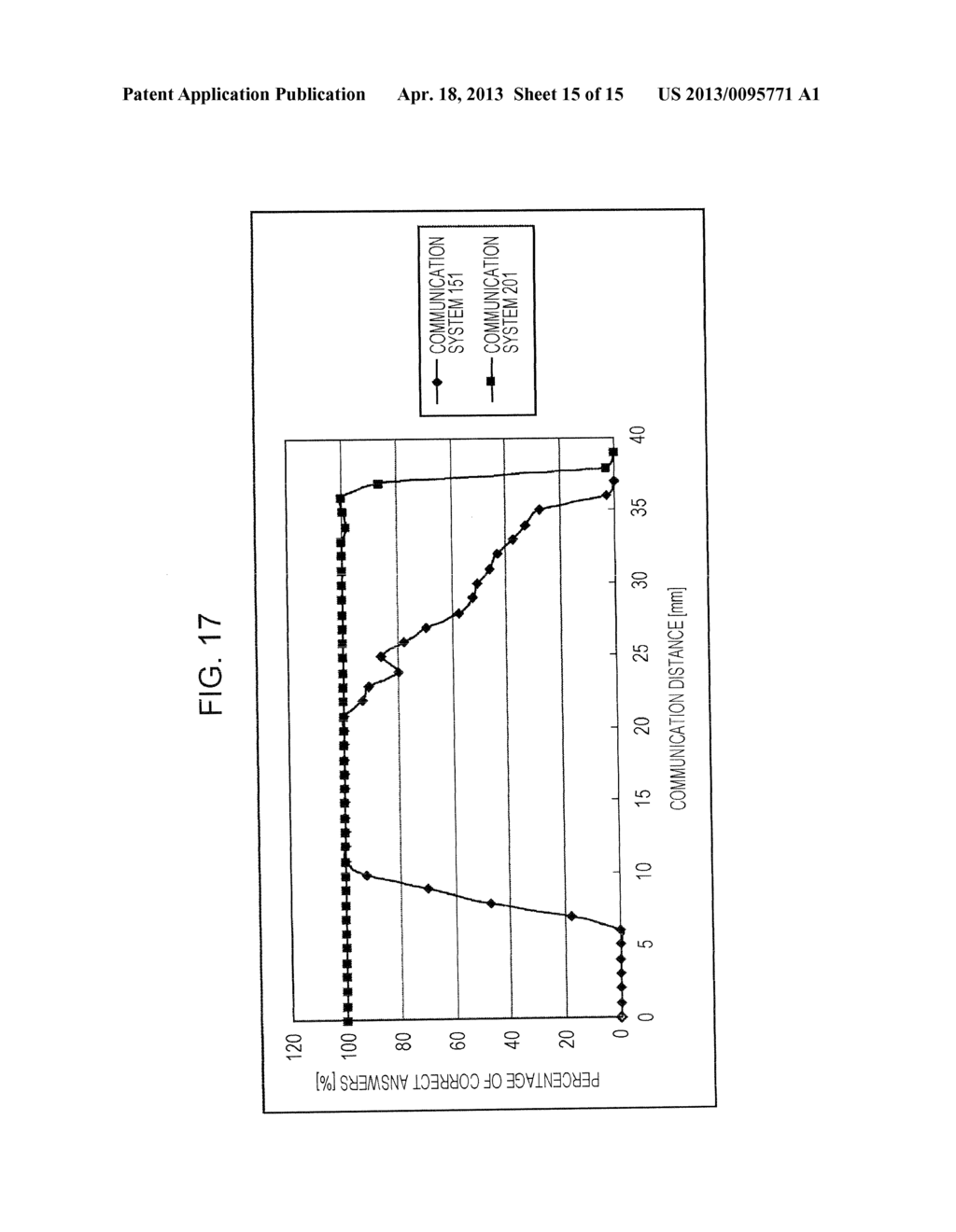 ANTENNA CIRCUIT, COMMUNICATION DEVICE, AND COMMUNICATION METHOD - diagram, schematic, and image 16