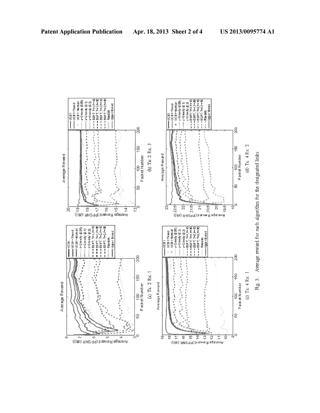 METHOD FOR SELECTING STATE OF A RECONFIGURABLE ANTENNA IN A COMMUNICATION     SYSTEM VIA MACHINE LEARNING - diagram, schematic, and image 03