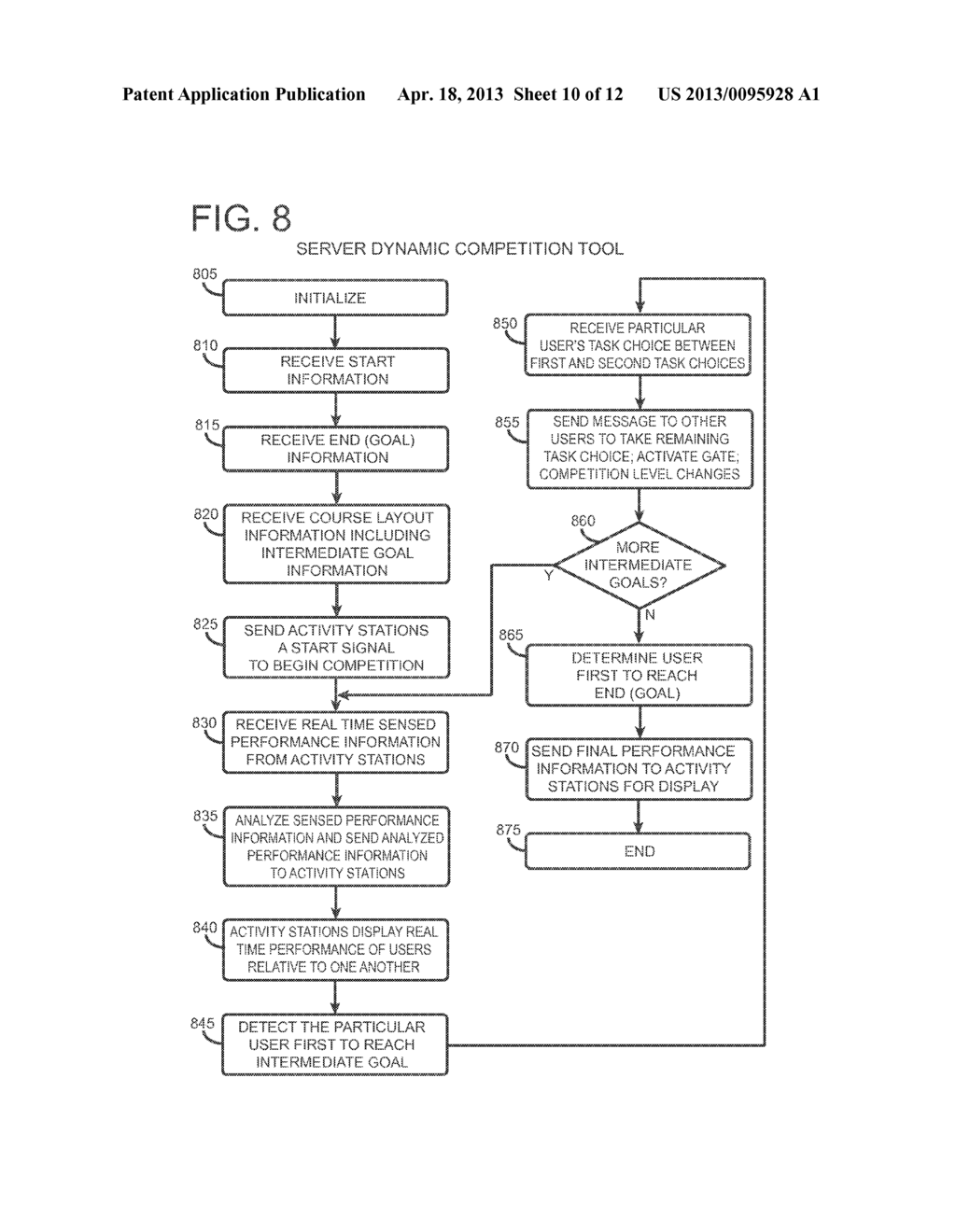 TOOL EMPLOYING DYNAMIC COMPETITION LEVELS FOR IMPROVED PERFORMANCE - diagram, schematic, and image 11