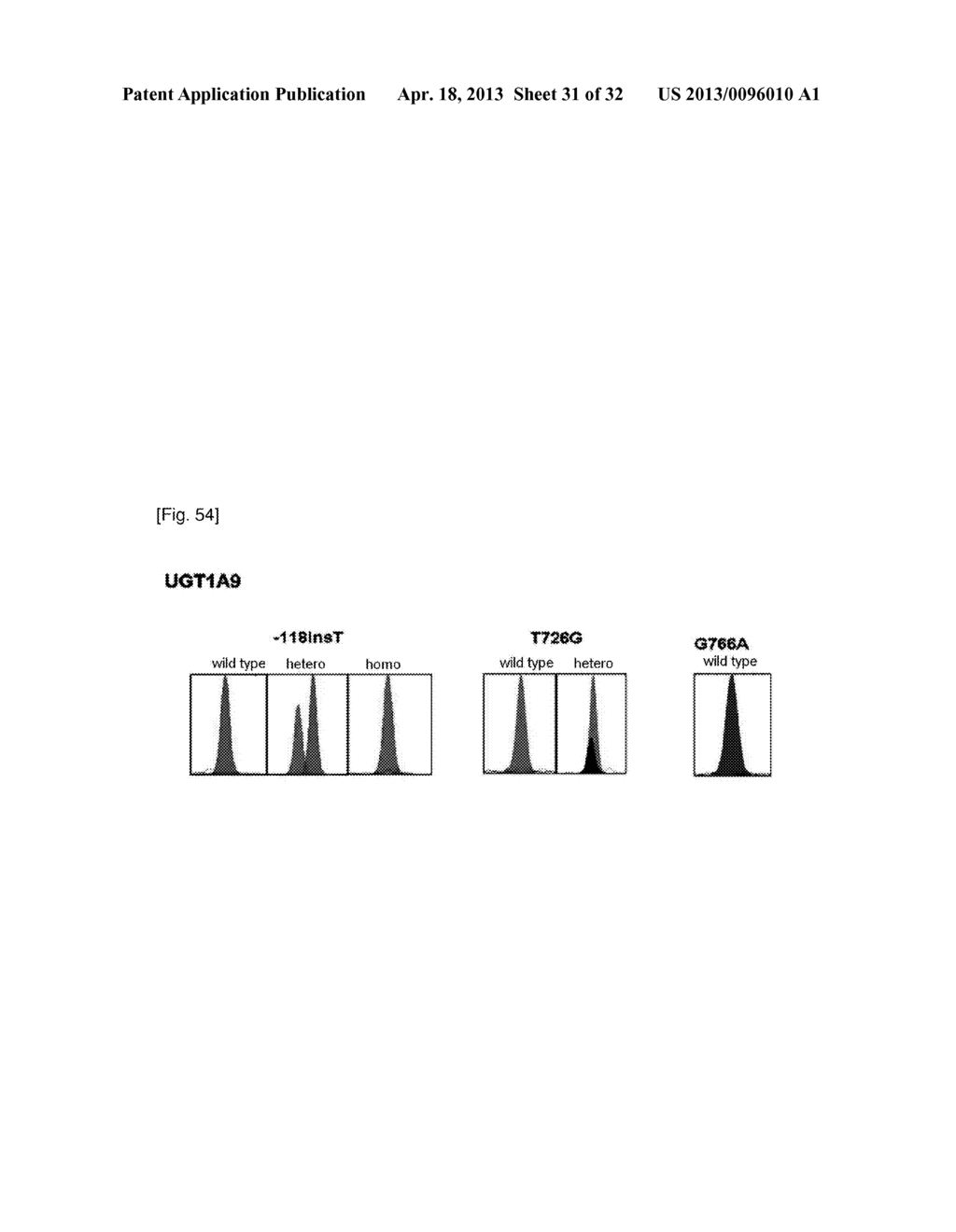 HtSNPs FOR DETERMINING A GENOTYPE OF CYTOCHROME P450 1A2, 2A6 AND 2D6, PXR     AND UDP-GLUCURONOSYLTRANSFERASE 1A GENE AND MULTIPLEX GENOTYPING METHODS     USING THEREOF - diagram, schematic, and image 32