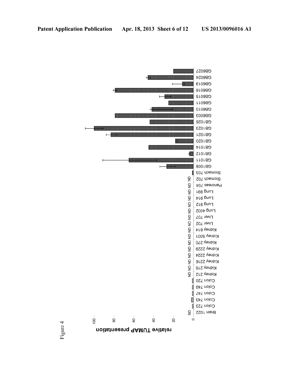 METHOD FOR DIFFERENTIALLY QUANTIFYING NATURALLY PROCESSED HLA-RESTRICTED     PEPTIDES FOR CANCER, AUTOIMMUNE AND INFECTIOUS DISEASES IMMUNOTHERAPY     DEVELOPMENT - diagram, schematic, and image 07