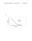 Fibronectin Type III Domain Based Scaffold Compositions, Methods and Uses diagram and image