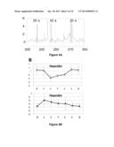 Hepcidins as Biomarkers for Impending Lupus Nephritis Flare diagram and image