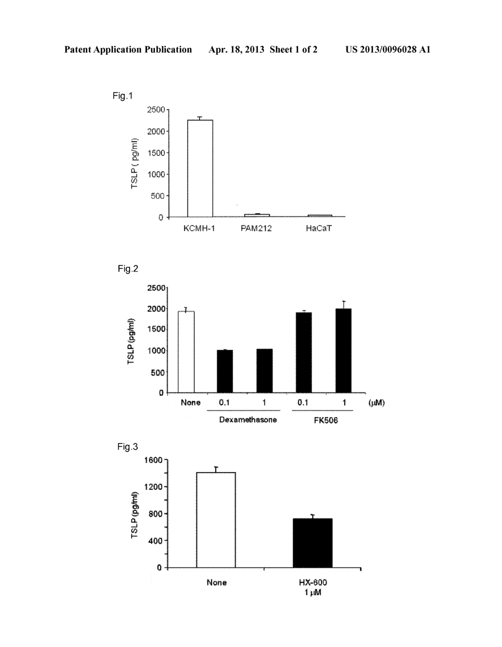 CELL CAPABLE OF EXPRESSING TSLP CONSTANTLY AND AT HIGH LEVEL, AND METHOD     FOR SCREENING FOR TSLP MODULATOR UTILIZING THE CELL - diagram, schematic, and image 02