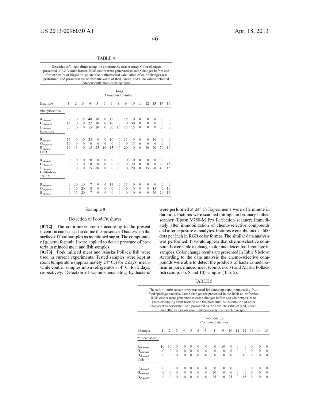 MULTISENSOR ARRAY FOR DETECTION OF ANALYTES OR MIXTURES THEREOF IN GAS OR     LIQUID PHASE - diagram, schematic, and image 50