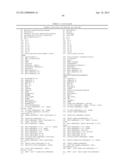 HIGHLY ACTIVE POLYPEPTIDES AND METHODS OF MAKING AND USING THE SAME diagram and image