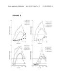 LECTINS AND USES THEREOF diagram and image