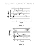 LATENT HUMAN IMMUNODEFICIENCY VIRUS REACTIVIATION diagram and image