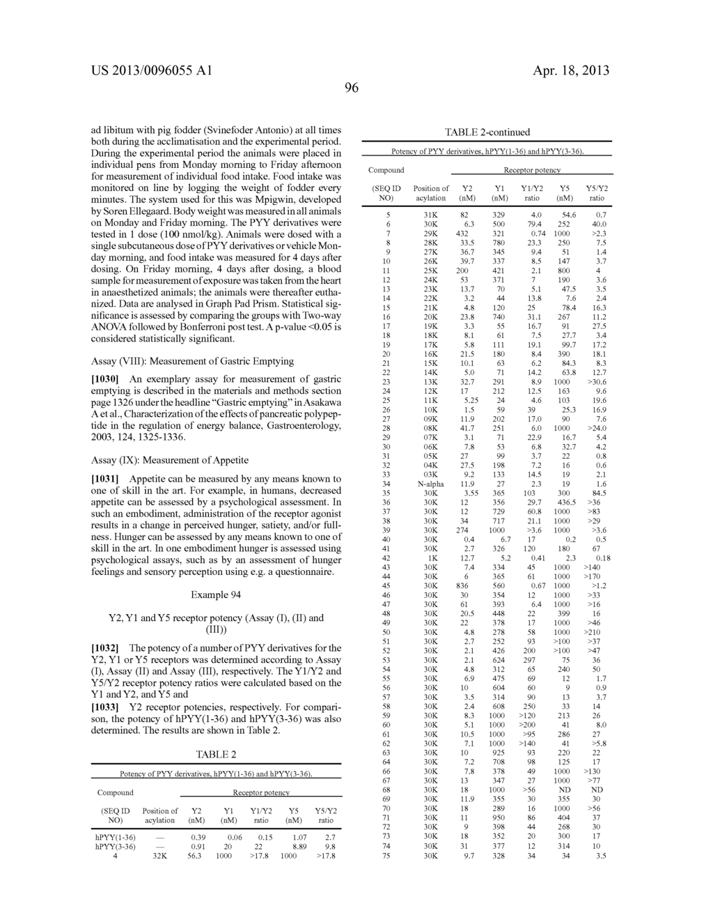 LONG-ACTING Y2 RECEPTOR AGONISTS - diagram, schematic, and image 97