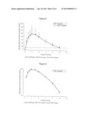 GLP-1 AGONIST FOR USE IN THE TREATMENT OF STENOSIS OR/AND OBSTRUCTION IN     THE BILIARY TRACT diagram and image