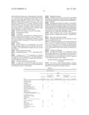 GLP-1 AGONIST FOR USE IN THE TREATMENT OF STENOSIS OR/AND OBSTRUCTION IN     THE BILIARY TRACT diagram and image