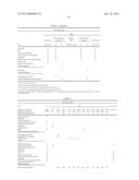 GLP-1 AGONIST FOR USE IN THE TREATMENT OF STENOSIS OR/AND OBSTRUCTION IN     THE BILIARY TRACT diagram and image