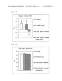 COMPOSITION FOR PREVENTION, AMELIORATION OR TREATMENT OF METABOLIC     SYNDROME diagram and image