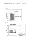 COMPOSITION FOR PREVENTION, AMELIORATION OR TREATMENT OF METABOLIC     SYNDROME diagram and image