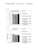 COMPOSITION FOR PREVENTION, AMELIORATION OR TREATMENT OF METABOLIC     SYNDROME diagram and image