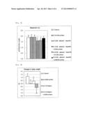 COMPOSITION FOR PREVENTION, AMELIORATION OR TREATMENT OF METABOLIC     SYNDROME diagram and image