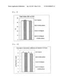 COMPOSITION FOR PREVENTION, AMELIORATION OR TREATMENT OF METABOLIC     SYNDROME diagram and image