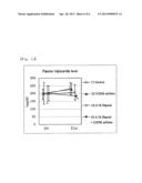 COMPOSITION FOR PREVENTION, AMELIORATION OR TREATMENT OF METABOLIC     SYNDROME diagram and image