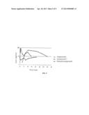 Heterocyclic Compounds for the Treatment of Neurological and Psychological     Disorders diagram and image