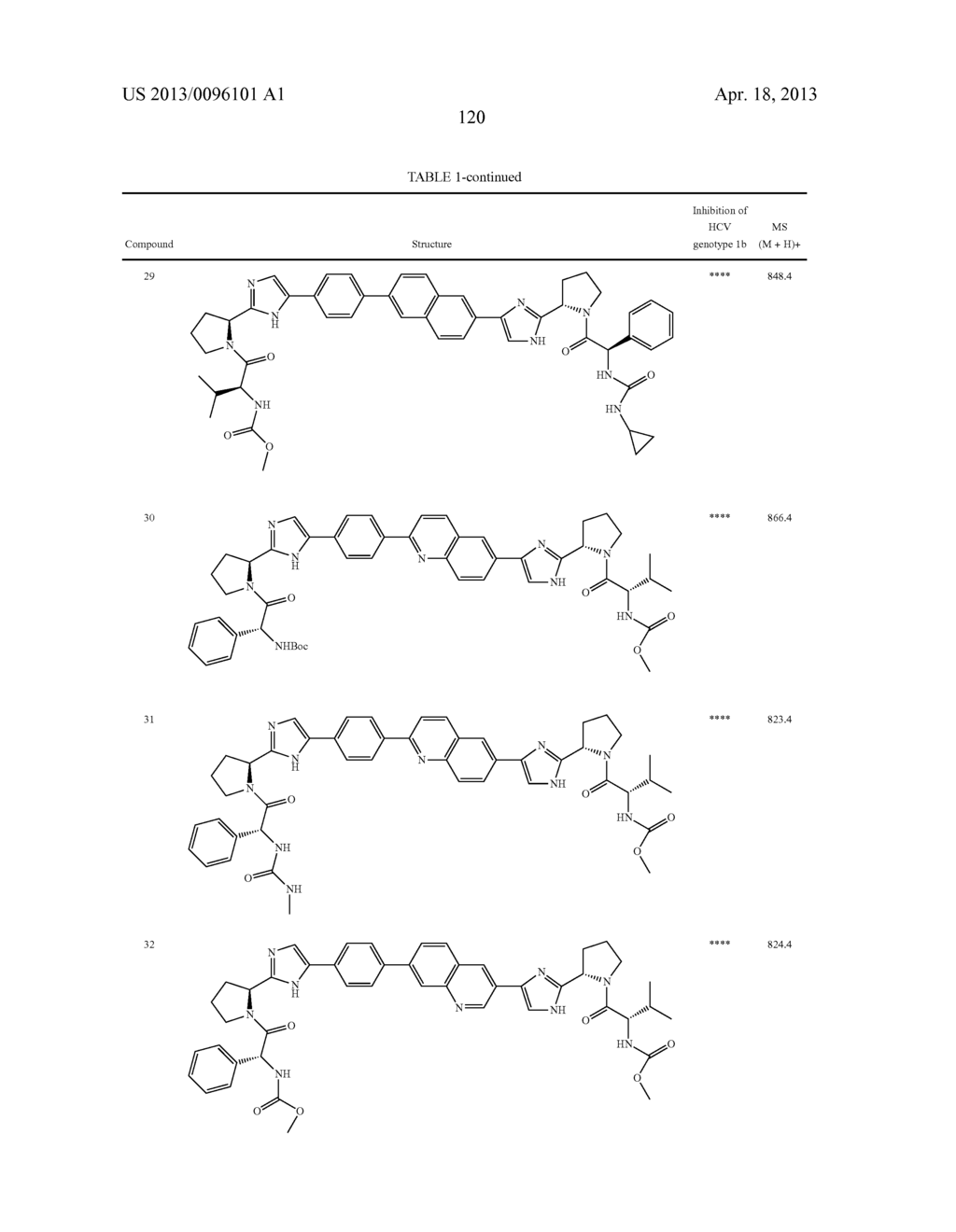 INHIBITORS OF HCV NS5A - diagram, schematic, and image 121