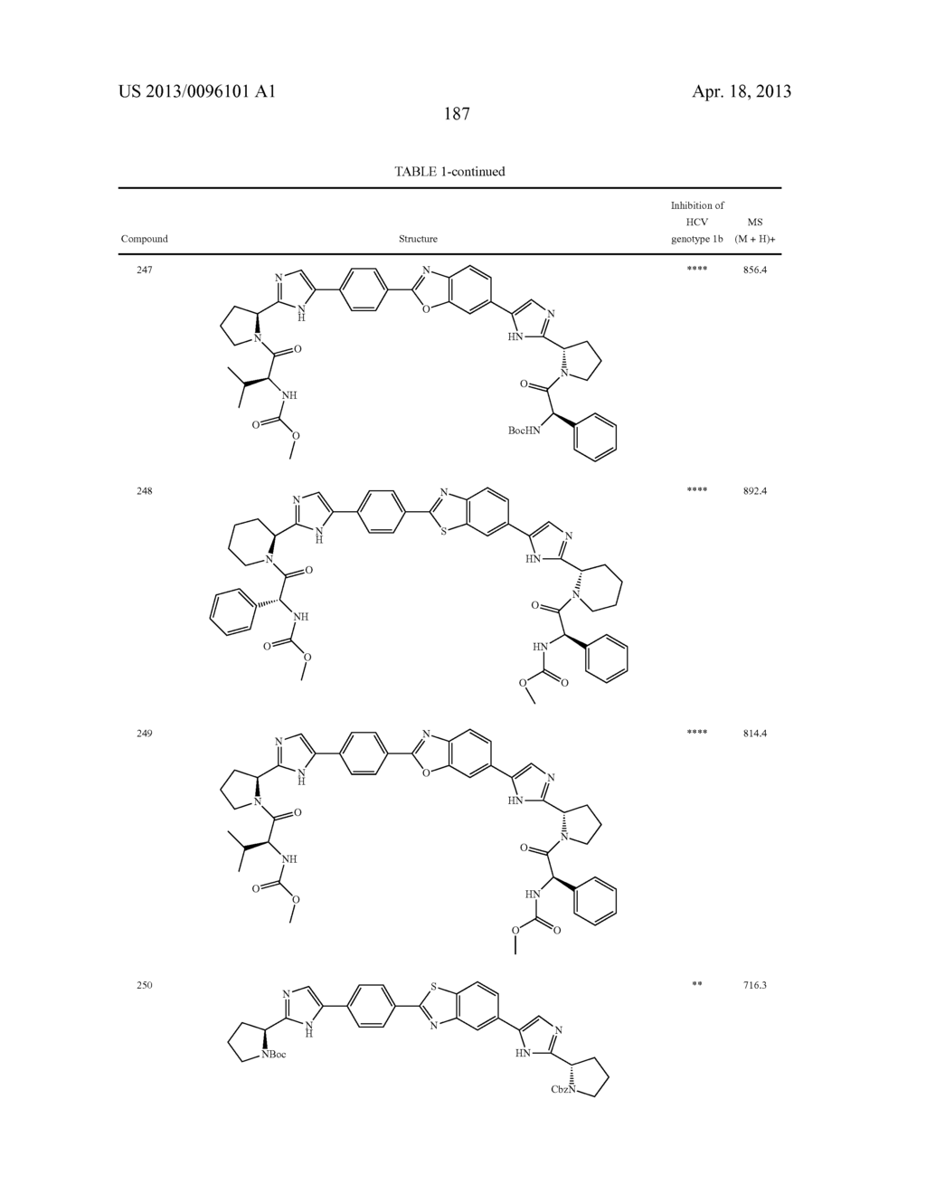 INHIBITORS OF HCV NS5A - diagram, schematic, and image 188