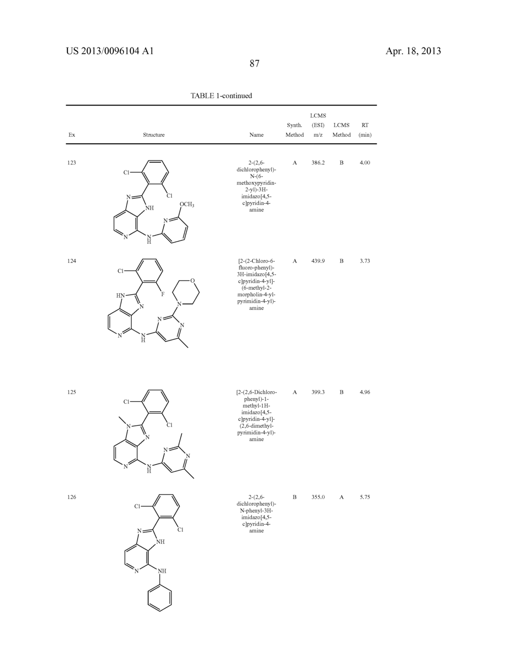 IMIDAZOPYRIDINE COMPOUNDS, COMPOSITIONS AND METHODS OF USE - diagram, schematic, and image 88