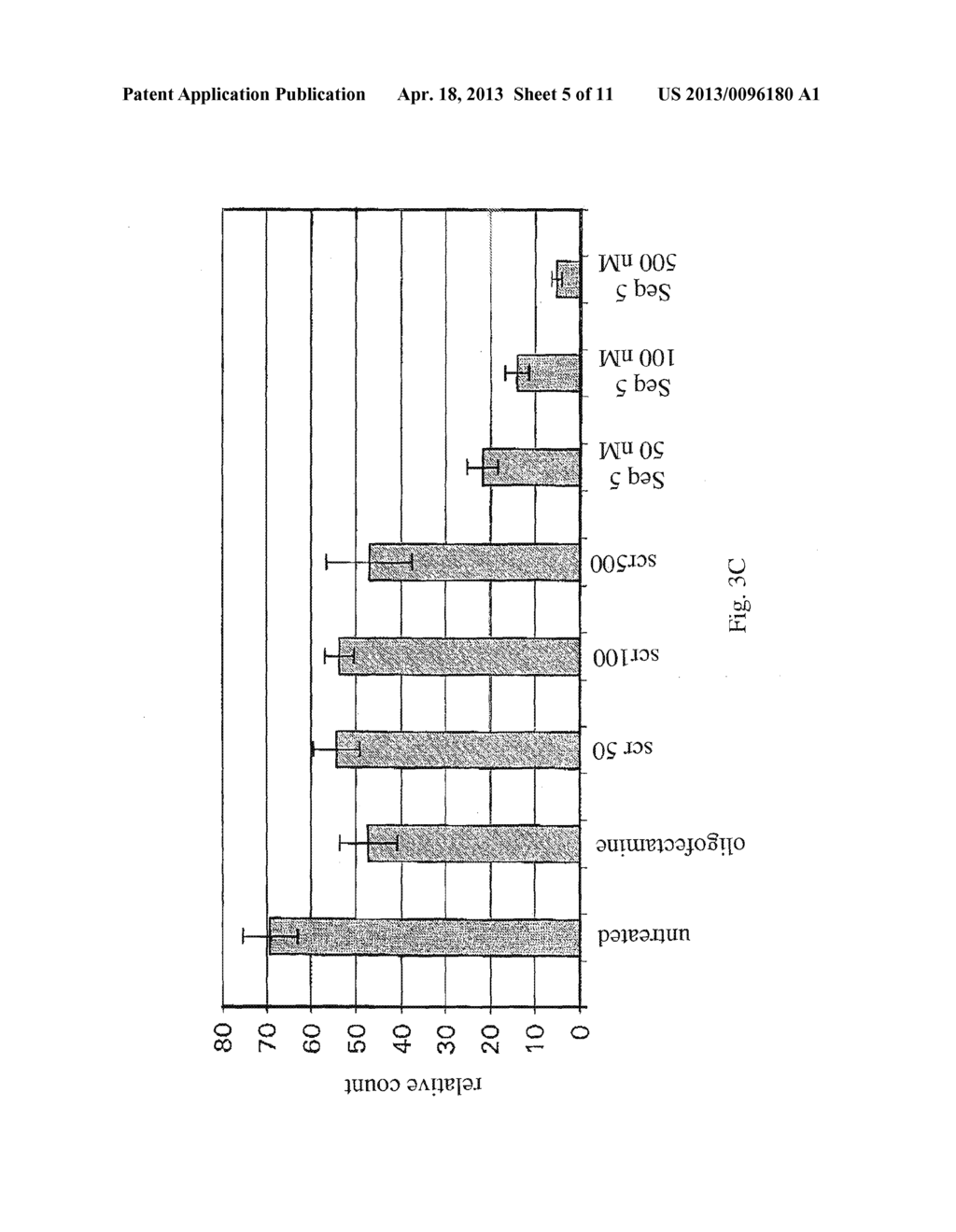 Bispecific Antisense Oligonucleotides that Inhibit IGFBP-2 and IGFBP-5 and     Methods of Using Same - diagram, schematic, and image 06