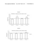 TREATMENT OF SODIUM CHANNEL, VOLTAGE-GATED, ALPHA SUBUNIT (SCNA) RELATED     DISEASES BY INHIBITION OF NATURAL ANTISENSE TRANSCRIPT TO SCNA diagram and image