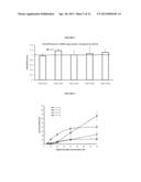 TREATMENT OF SODIUM CHANNEL, VOLTAGE-GATED, ALPHA SUBUNIT (SCNA) RELATED     DISEASES BY INHIBITION OF NATURAL ANTISENSE TRANSCRIPT TO SCNA diagram and image