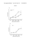 TREATMENT OF SODIUM CHANNEL, VOLTAGE-GATED, ALPHA SUBUNIT (SCNA) RELATED     DISEASES BY INHIBITION OF NATURAL ANTISENSE TRANSCRIPT TO SCNA diagram and image