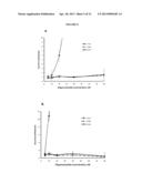 TREATMENT OF SODIUM CHANNEL, VOLTAGE-GATED, ALPHA SUBUNIT (SCNA) RELATED     DISEASES BY INHIBITION OF NATURAL ANTISENSE TRANSCRIPT TO SCNA diagram and image