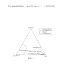 PHARMACEUTICAL SEMI-SOLID COMPOSITION OF ISOTRETINOIN diagram and image