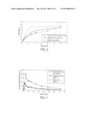 PHARMACEUTICAL SEMI-SOLID COMPOSITION OF ISOTRETINOIN diagram and image