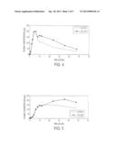 PHARMACEUTICAL SEMI-SOLID COMPOSITION OF ISOTRETINOIN diagram and image