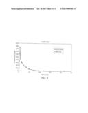 PHARMACEUTICAL SEMI-SOLID COMPOSITION OF ISOTRETINOIN diagram and image