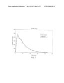 PHARMACEUTICAL SEMI-SOLID COMPOSITION OF ISOTRETINOIN diagram and image