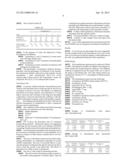 PHARMACEUTICAL SEMI-SOLID COMPOSITION OF ISOTRETINOIN diagram and image