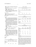 PLASTISOLS CONTAINING GLYCEROL ESTERS AS PLASTICIZERS diagram and image